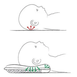 Babykopfkissen THERALINE 7 Babykopfkissen THERALINE -BabyTraum Verkaufsgeschäft 0104516 004 1280x1280