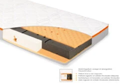 Pinolino Matratze LUNA CLOUD